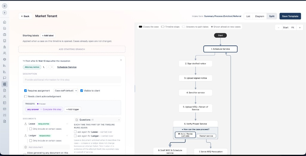 Dwellex timeline builder for a Market Tenant eviction, with service steps and a branch after the return of service