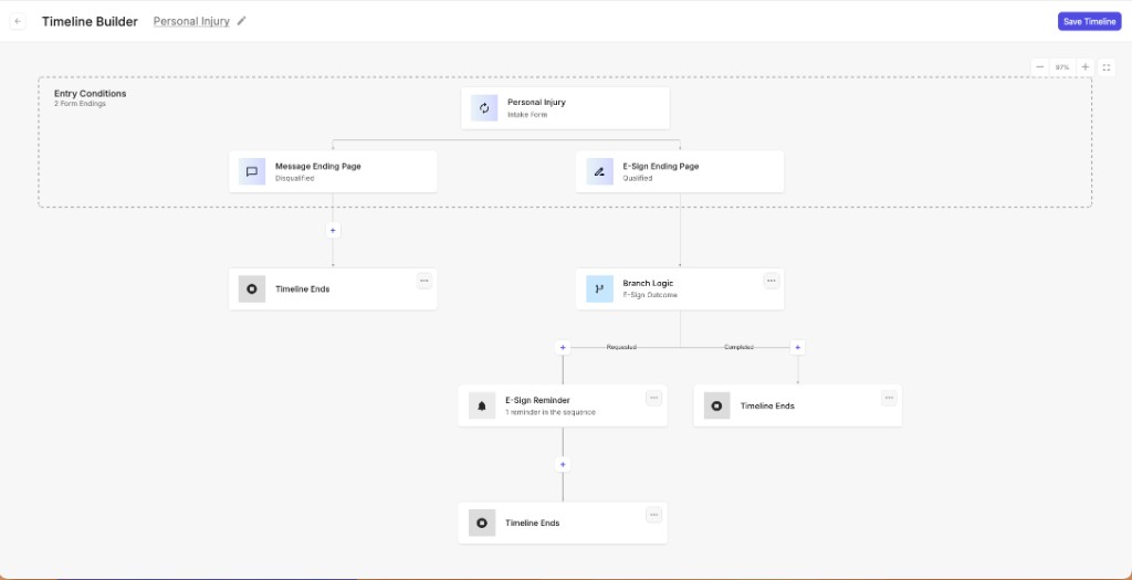 Case Compass Timeline Builder showing intake form branching to e-sign or disqualified, with automated e-sign reminder sequence